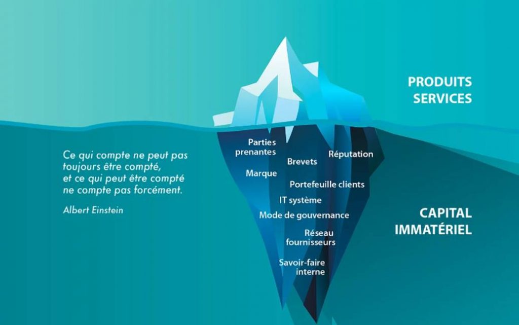 Observatoire de l'immatériel